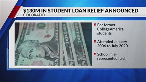 $130M in student loan relief announced for CollegeAmerica students in Colorado